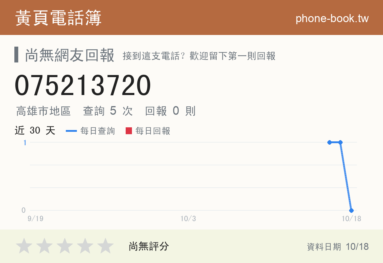 075213720 評分卡：查詢 5 次、網友回報 0 則
