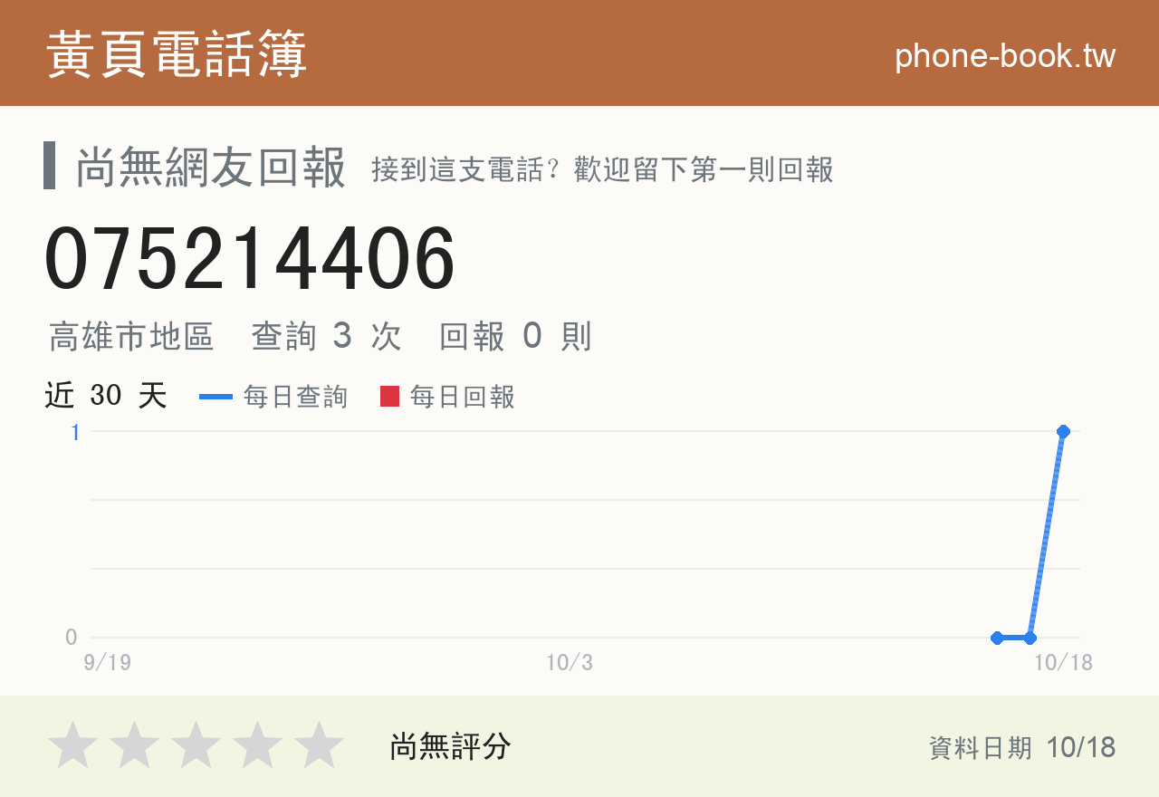 075214406 評分卡：查詢 3 次、網友回報 0 則