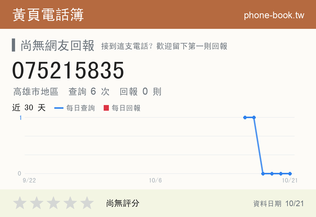075215835 評分卡：查詢 6 次、網友回報 0 則