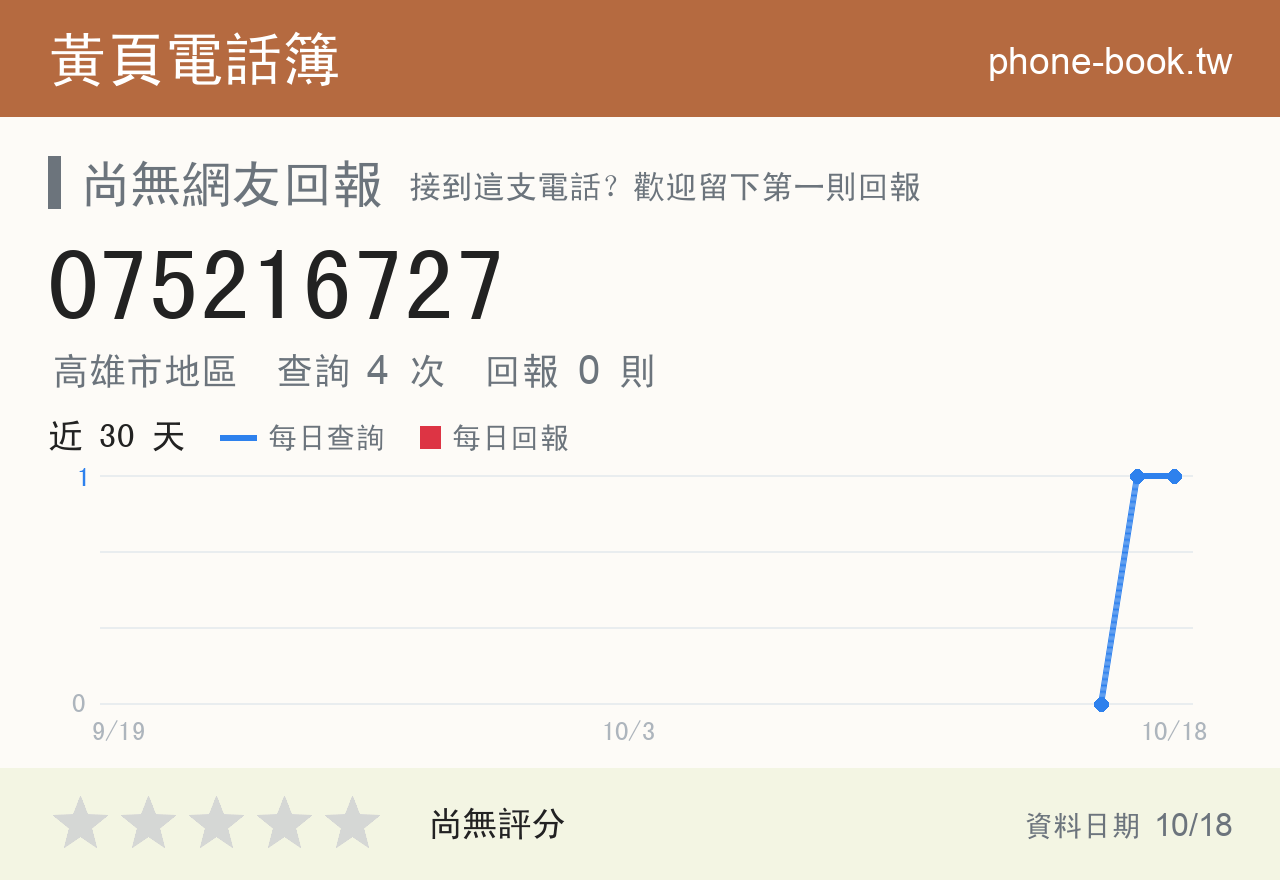 075216727 評分卡：查詢 4 次、網友回報 0 則