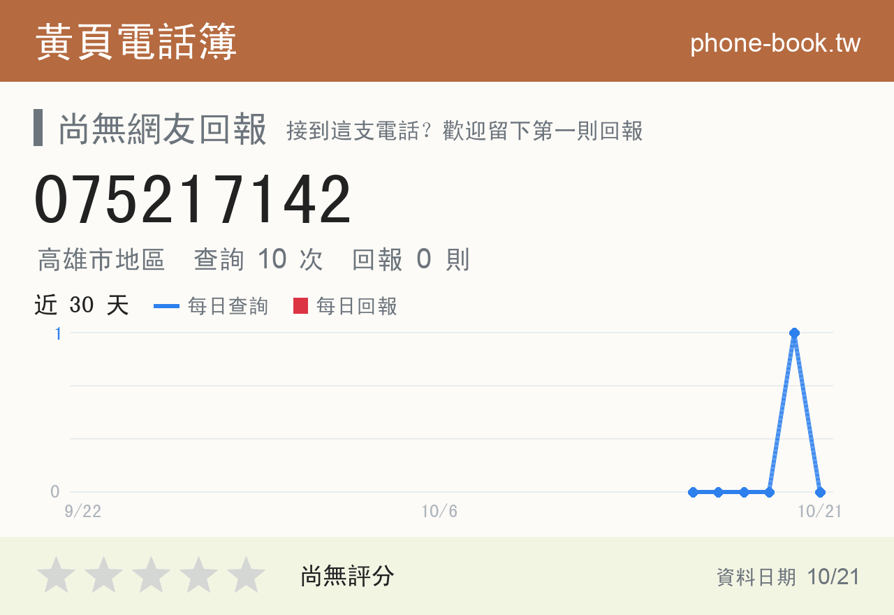 075217142 評分卡：查詢 10 次、網友回報 0 則
