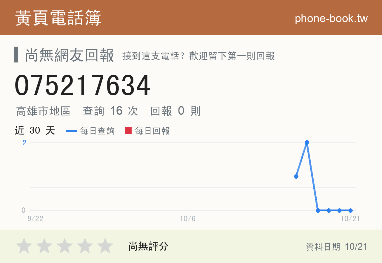 075217634 評分卡：查詢 16 次、網友回報 0 則