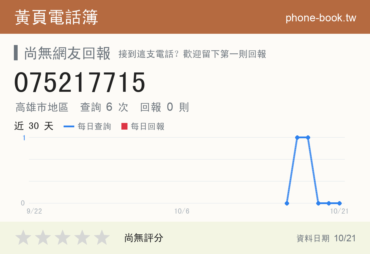 075217715 評分卡：查詢 6 次、網友回報 0 則