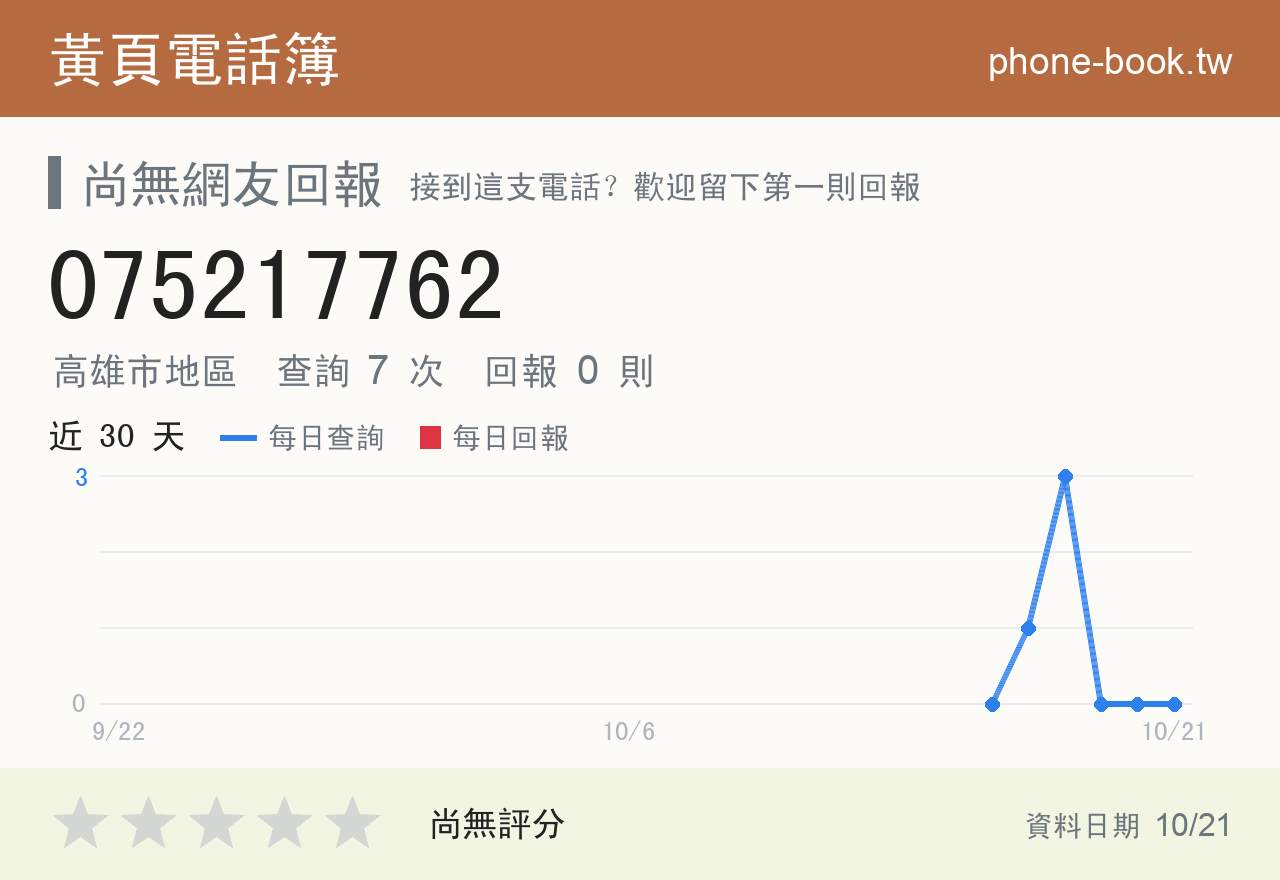 075217762 評分卡：查詢 7 次、網友回報 0 則