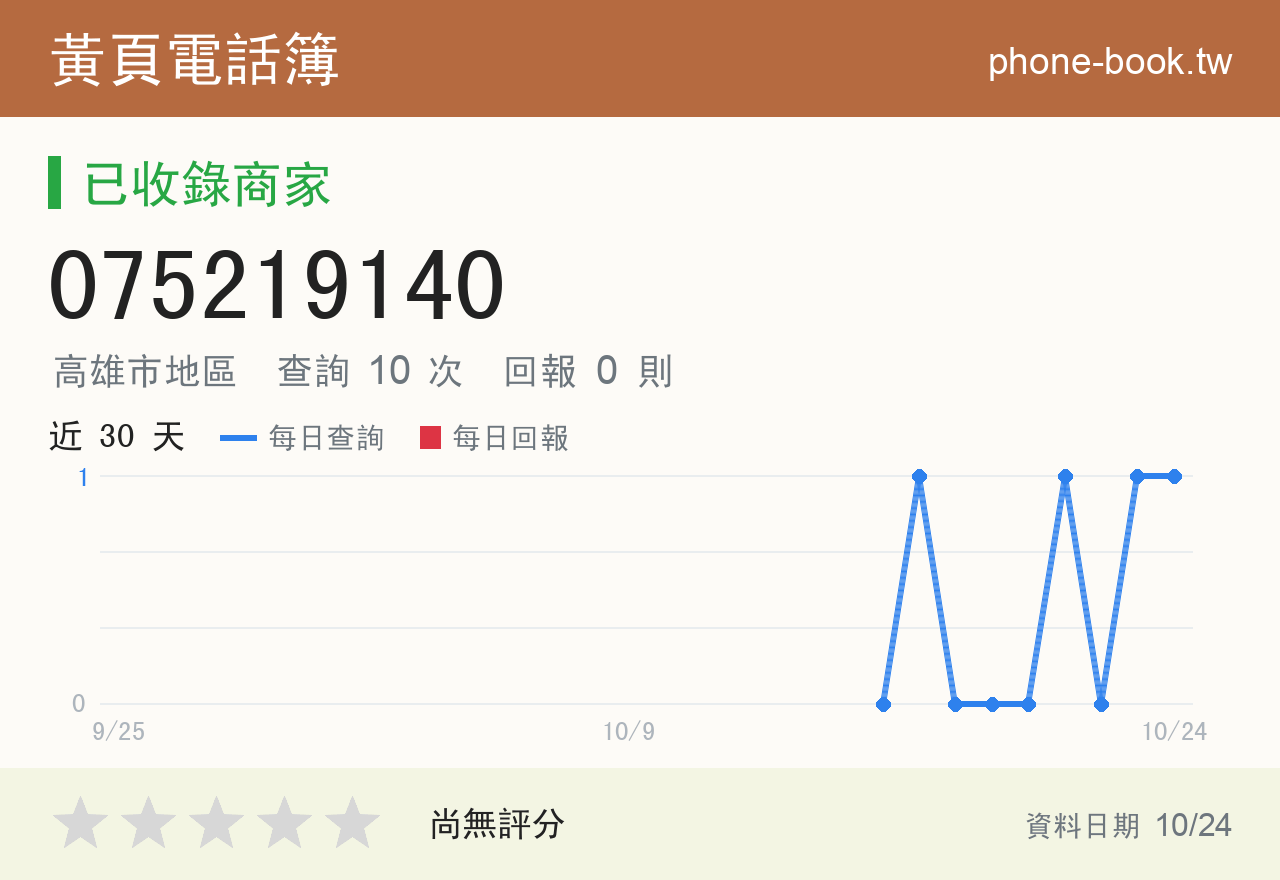 075219140 評分卡：查詢 10 次、網友回報 0 則