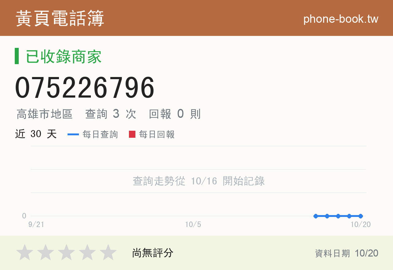 075226796 評分卡：查詢 3 次、網友回報 0 則