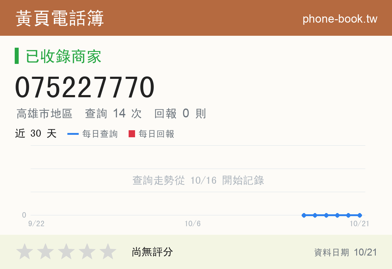 075227770 評分卡：查詢 14 次、網友回報 0 則