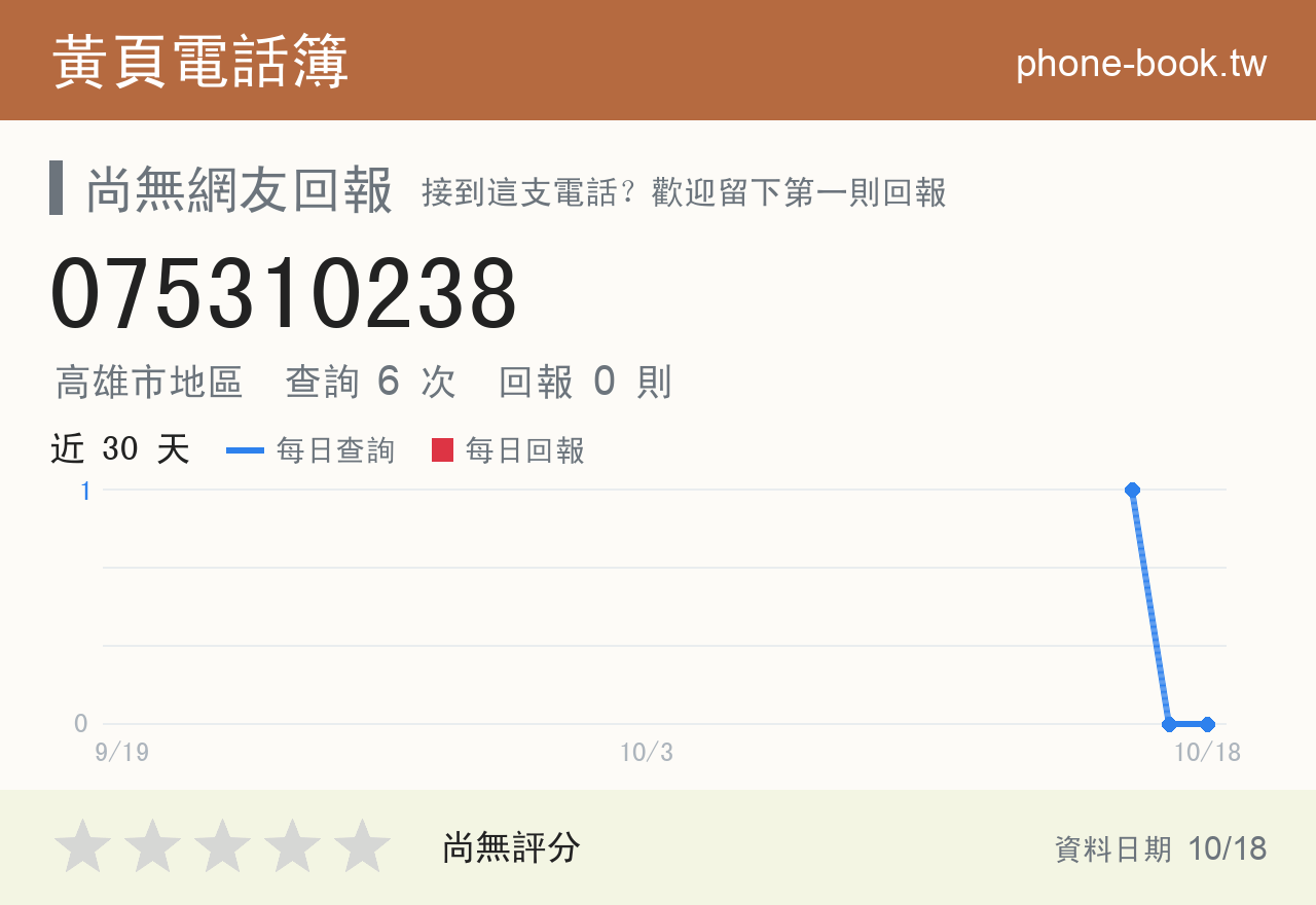 075310238 評分卡：查詢 6 次、網友回報 0 則