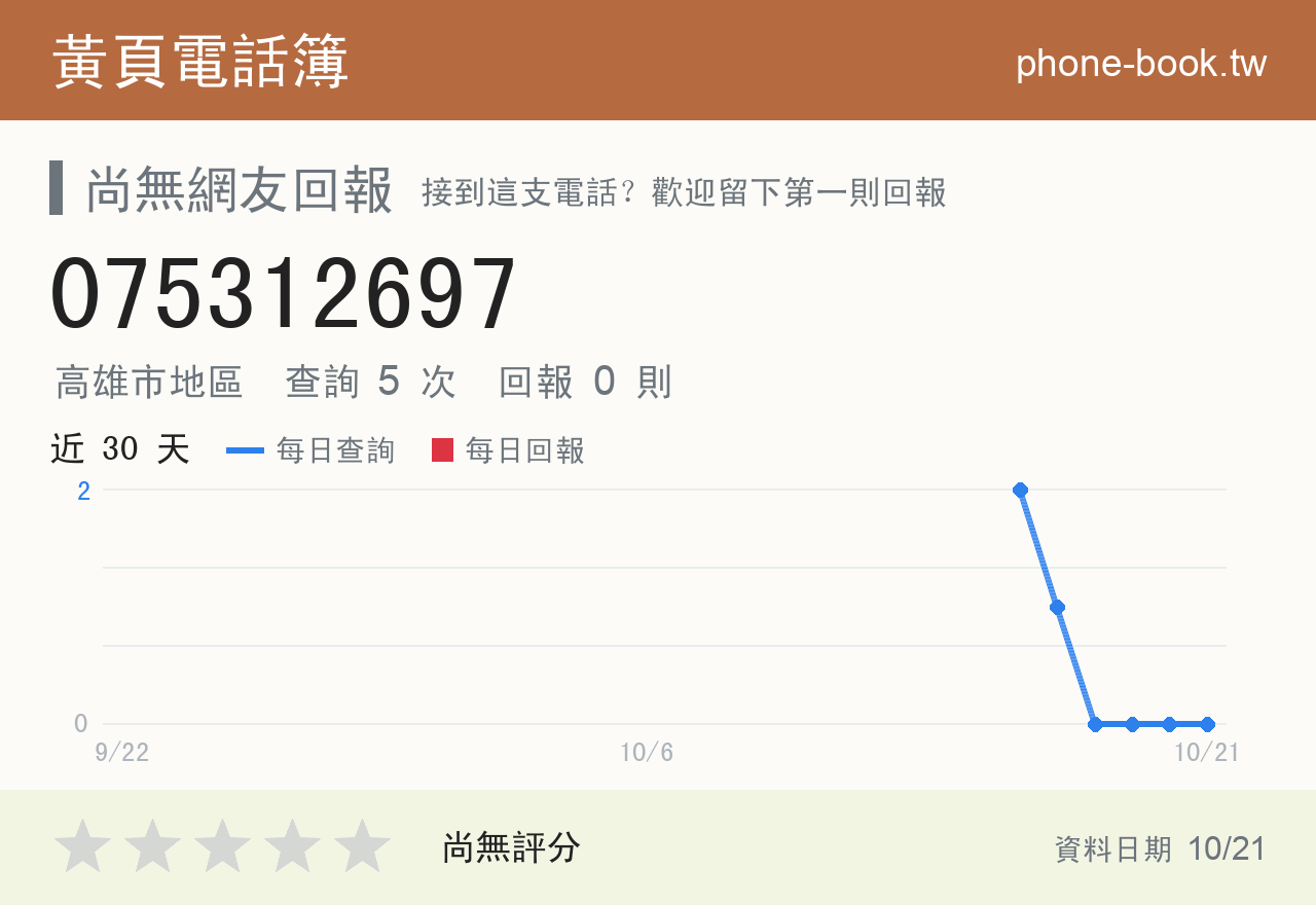 075312697 評分卡：查詢 5 次、網友回報 0 則
