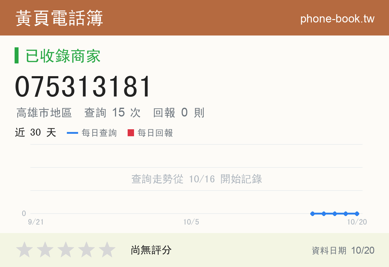 075313181 評分卡：查詢 15 次、網友回報 0 則