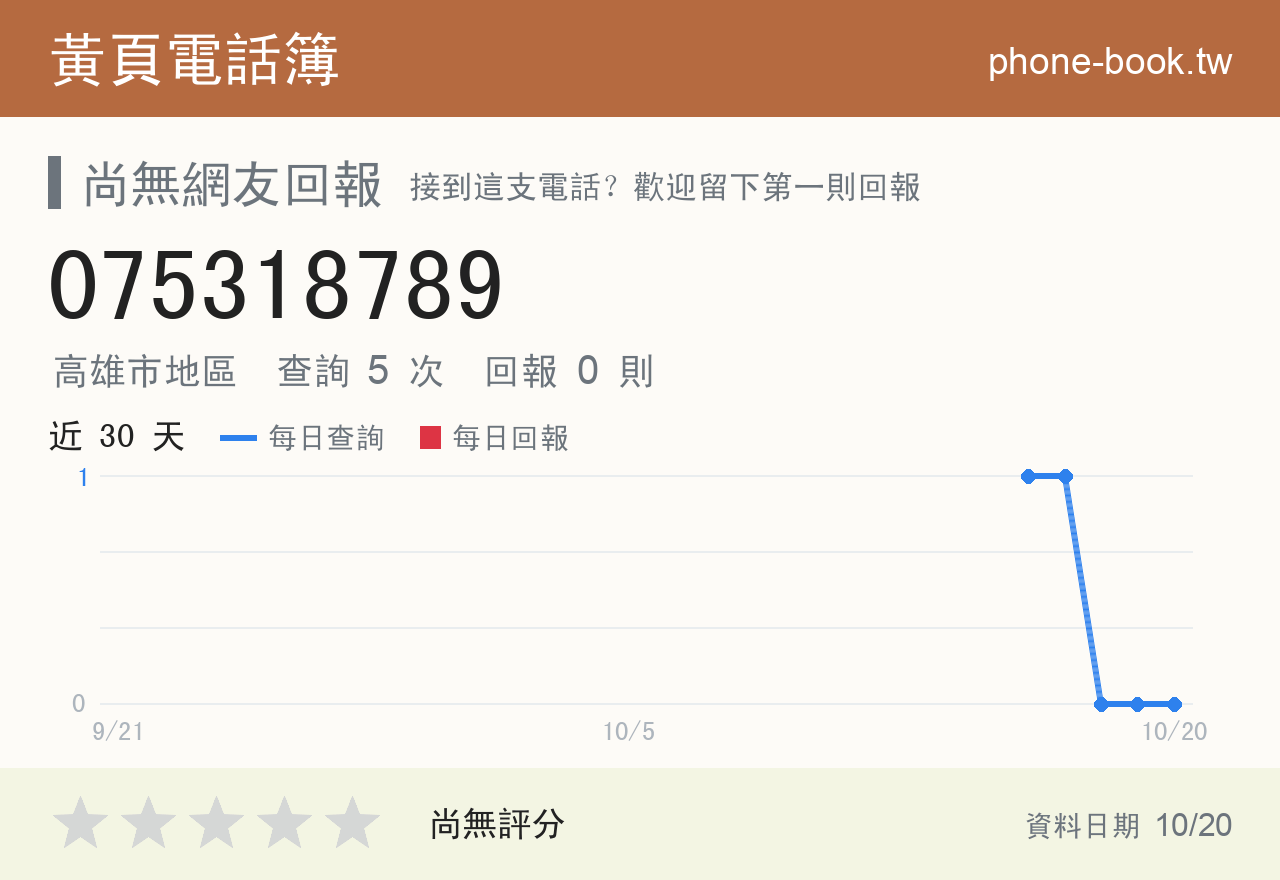 075318789 評分卡：查詢 5 次、網友回報 0 則