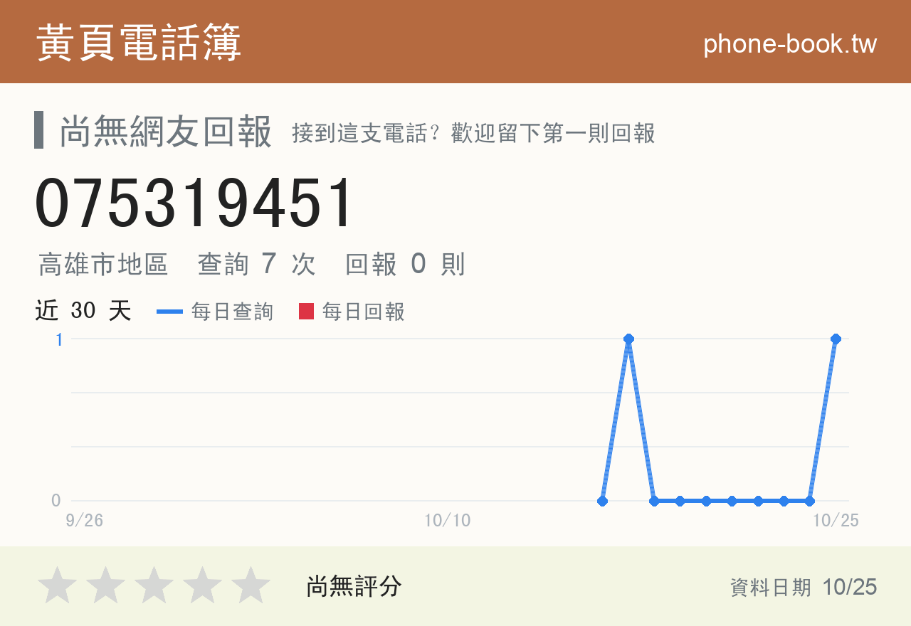 075319451 評分卡：查詢 7 次、網友回報 0 則