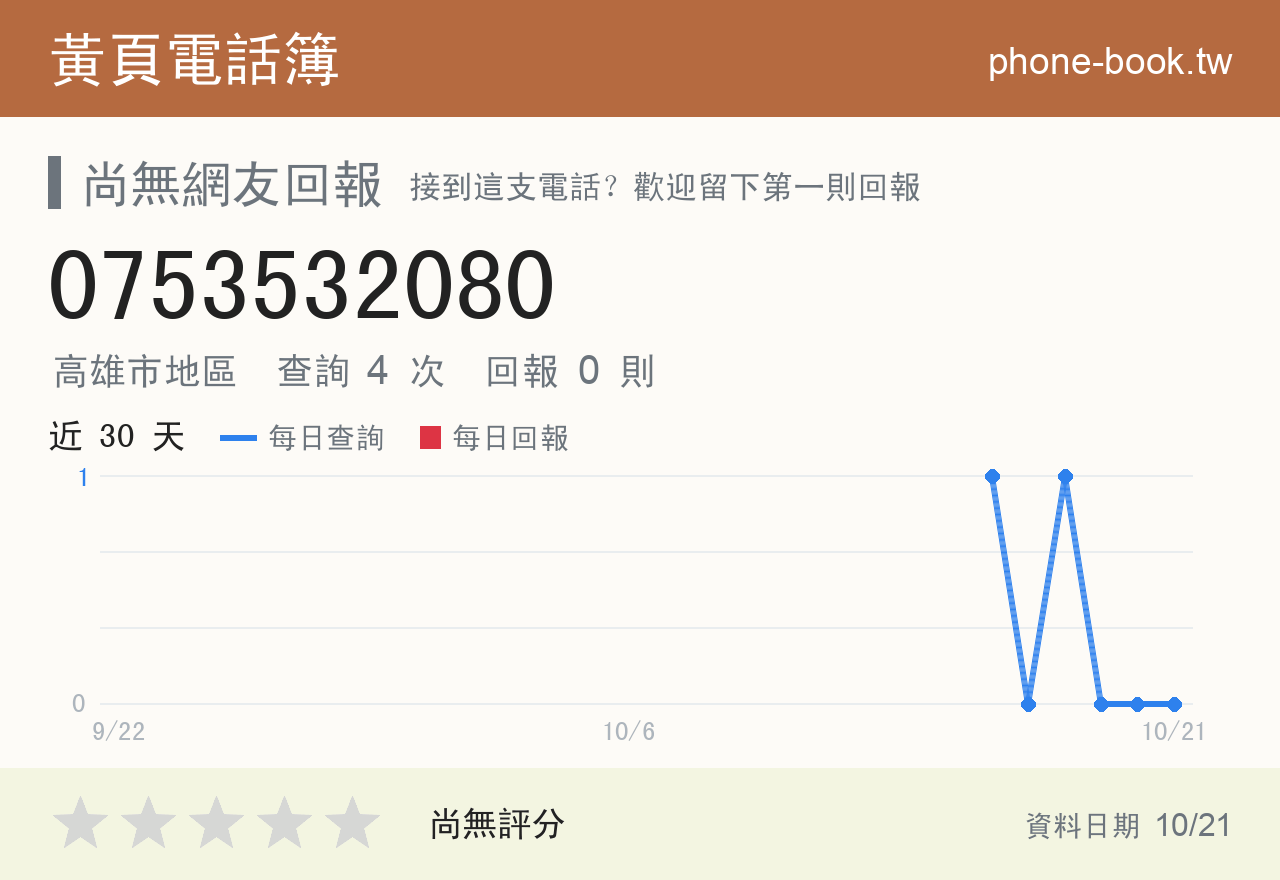 0753532080 評分卡：查詢 4 次、網友回報 0 則