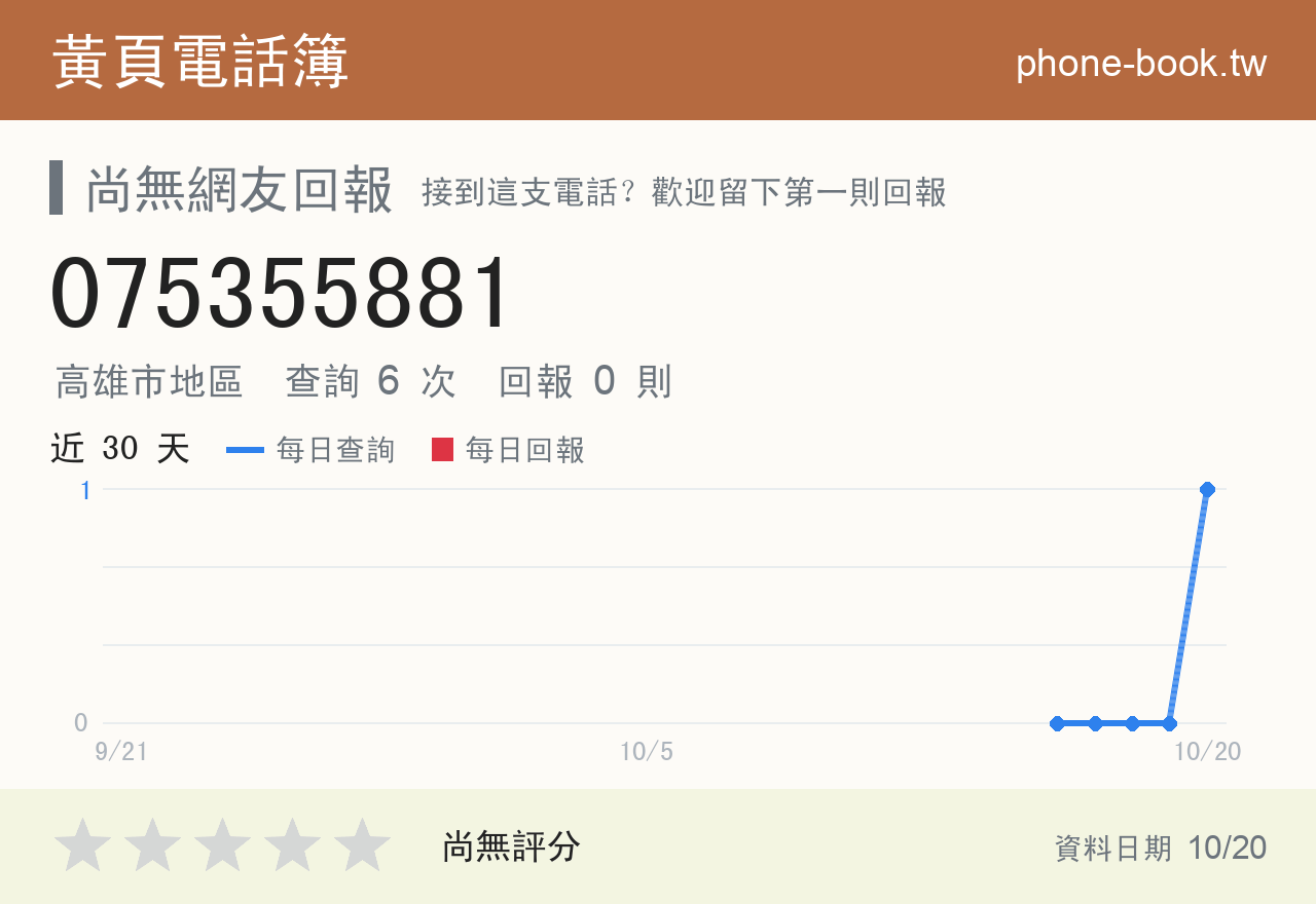 075355881 評分卡：查詢 6 次、網友回報 0 則