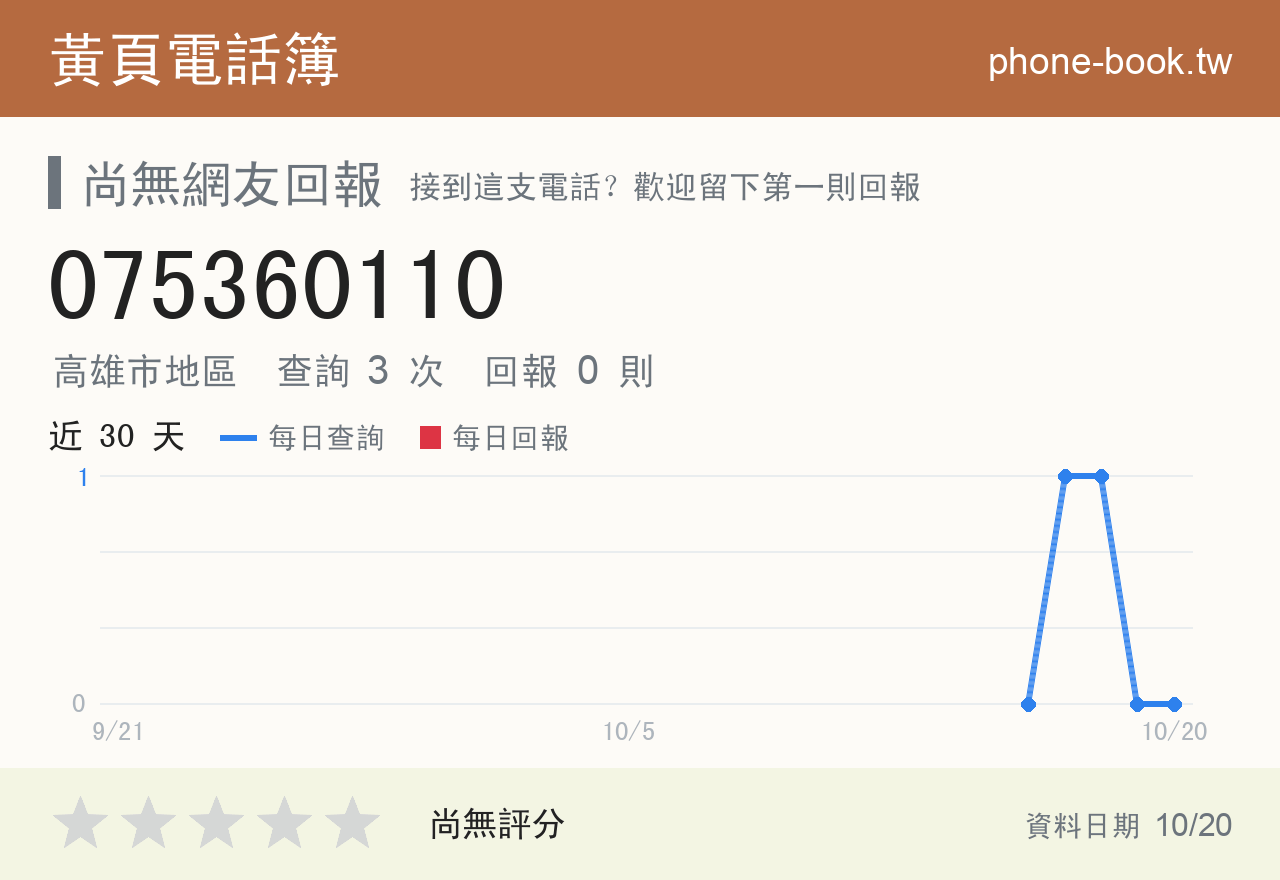 075360110 評分卡：查詢 3 次、網友回報 0 則