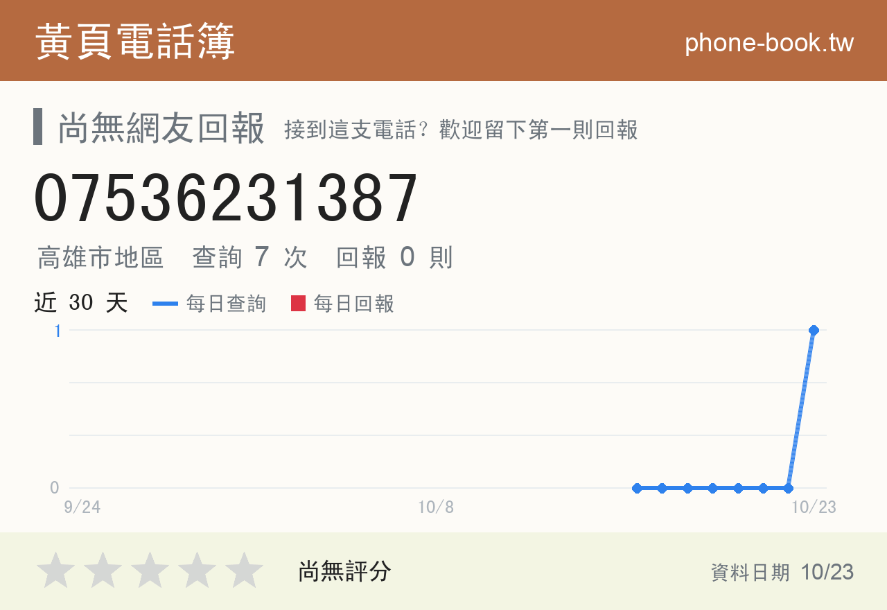 07536231387 評分卡：查詢 7 次、網友回報 0 則