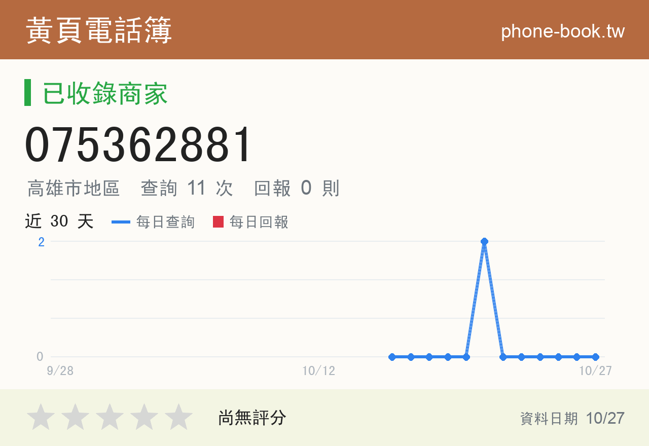 075362881 評分卡：查詢 11 次、網友回報 0 則