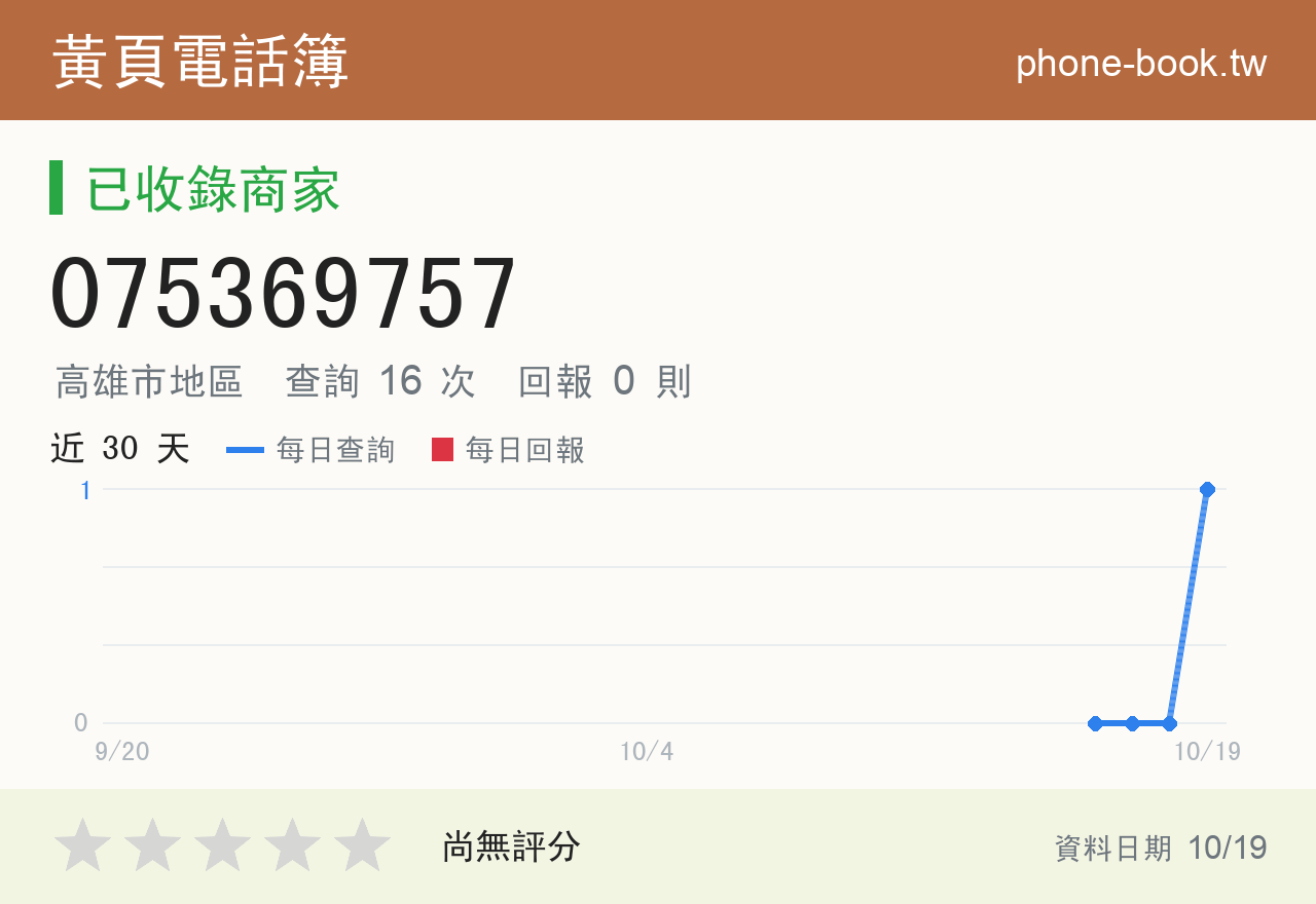 075369757 評分卡：查詢 16 次、網友回報 0 則