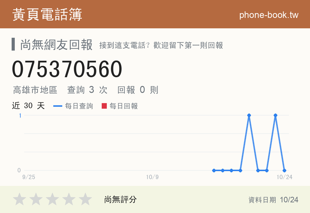 075370560 評分卡：查詢 3 次、網友回報 0 則