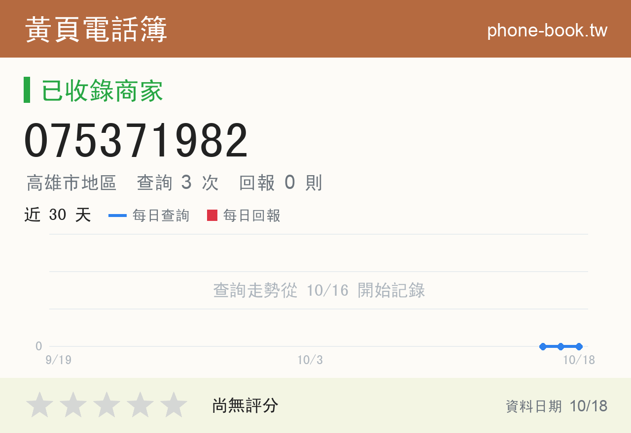 075371982 評分卡：查詢 3 次、網友回報 0 則