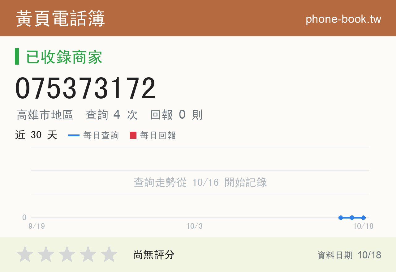 075373172 評分卡：查詢 4 次、網友回報 0 則