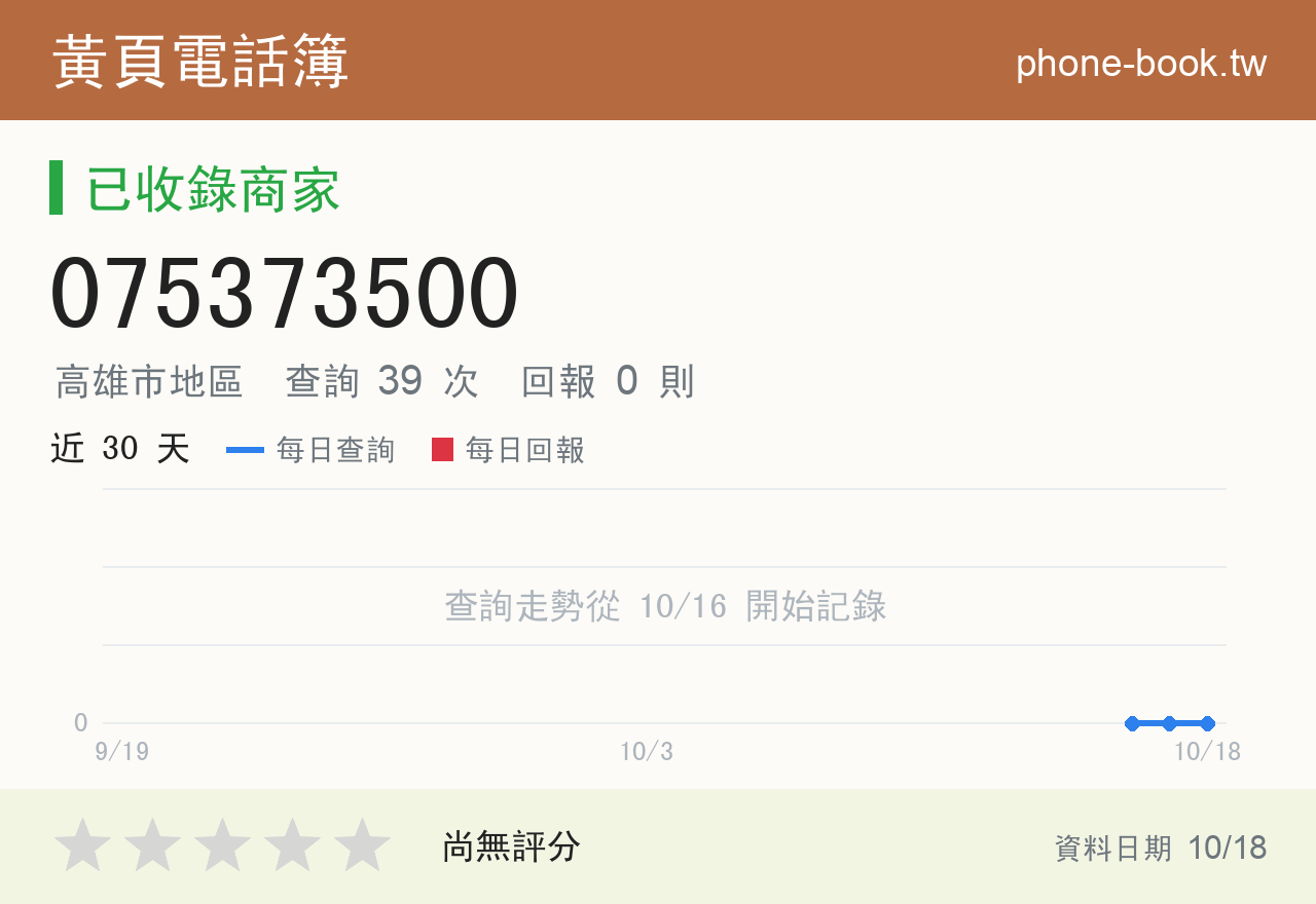 075373500 評分卡：查詢 39 次、網友回報 0 則