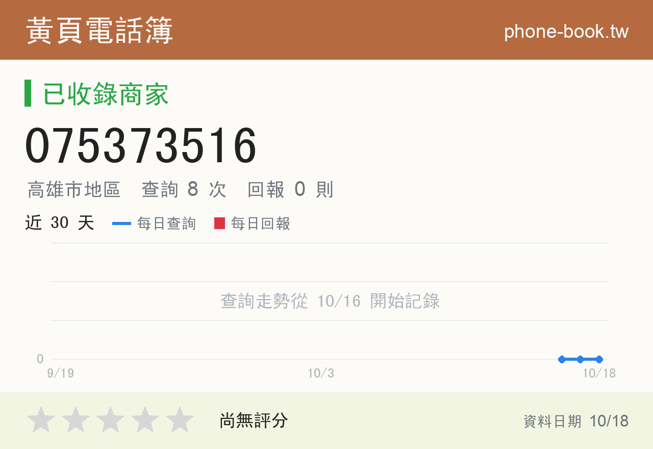 075373516 評分卡：查詢 8 次、網友回報 0 則
