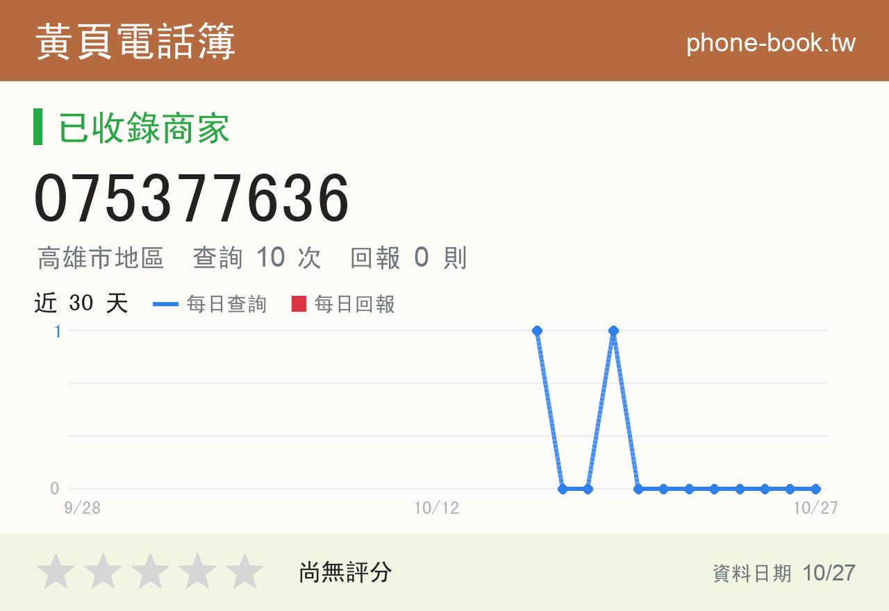 075377636 評分卡：查詢 10 次、網友回報 0 則