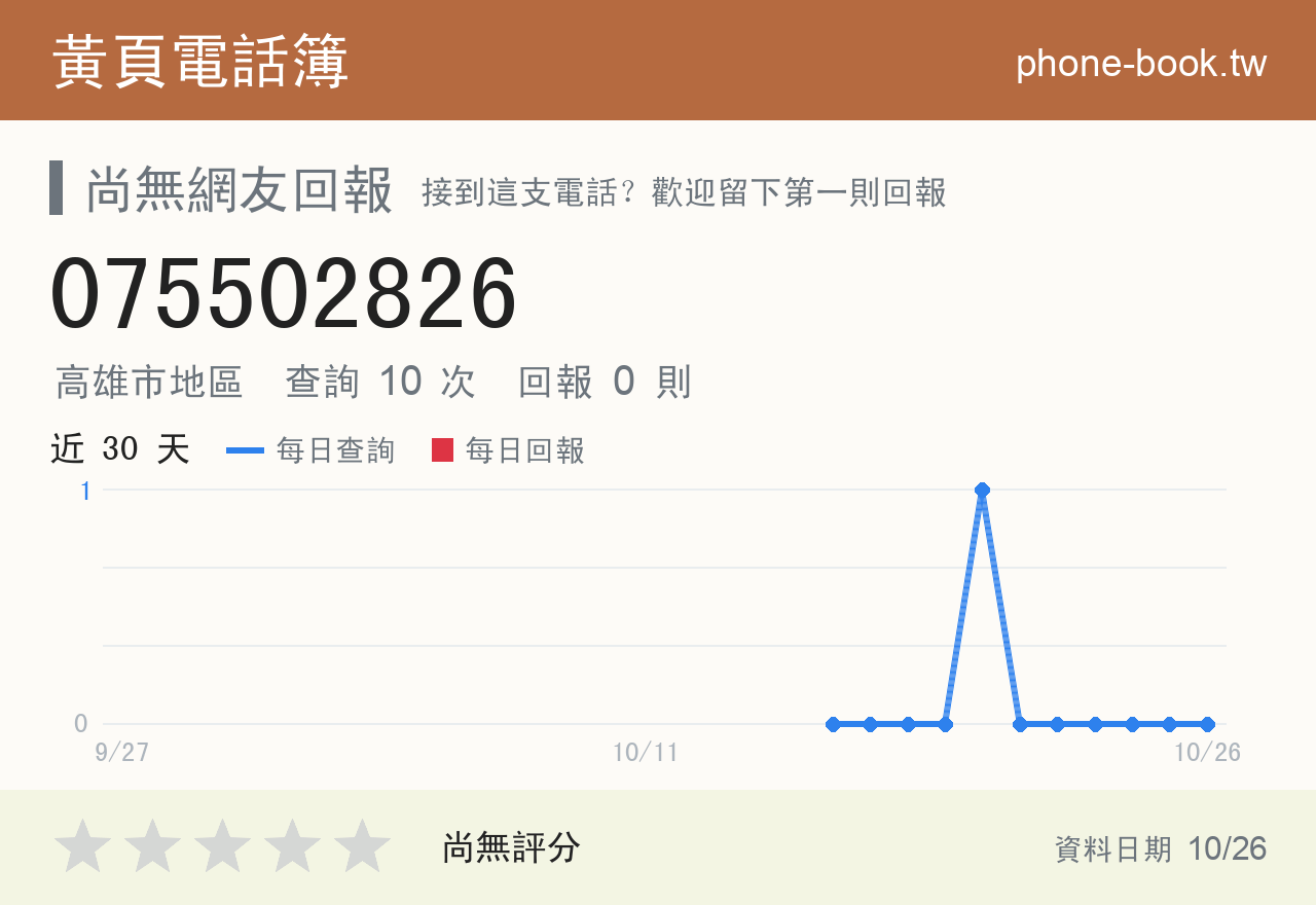 075502826 評分卡：查詢 10 次、網友回報 0 則