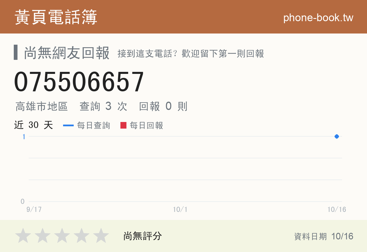 075506657 評分卡：查詢 3 次、網友回報 0 則