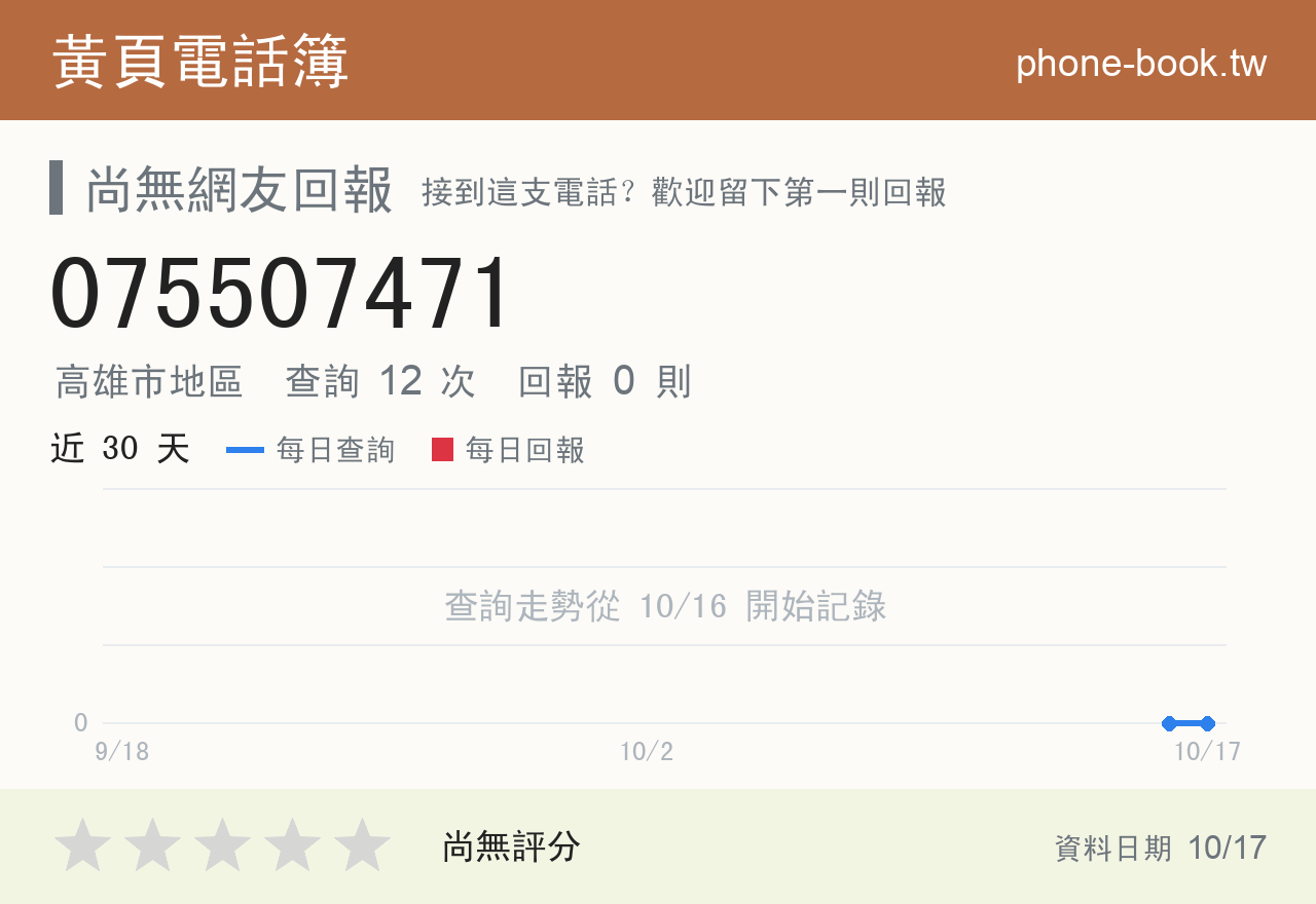 075507471 評分卡：查詢 12 次、網友回報 0 則