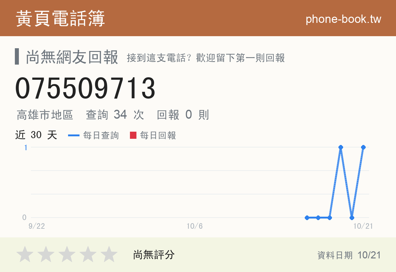 075509713 評分卡：查詢 34 次、網友回報 0 則