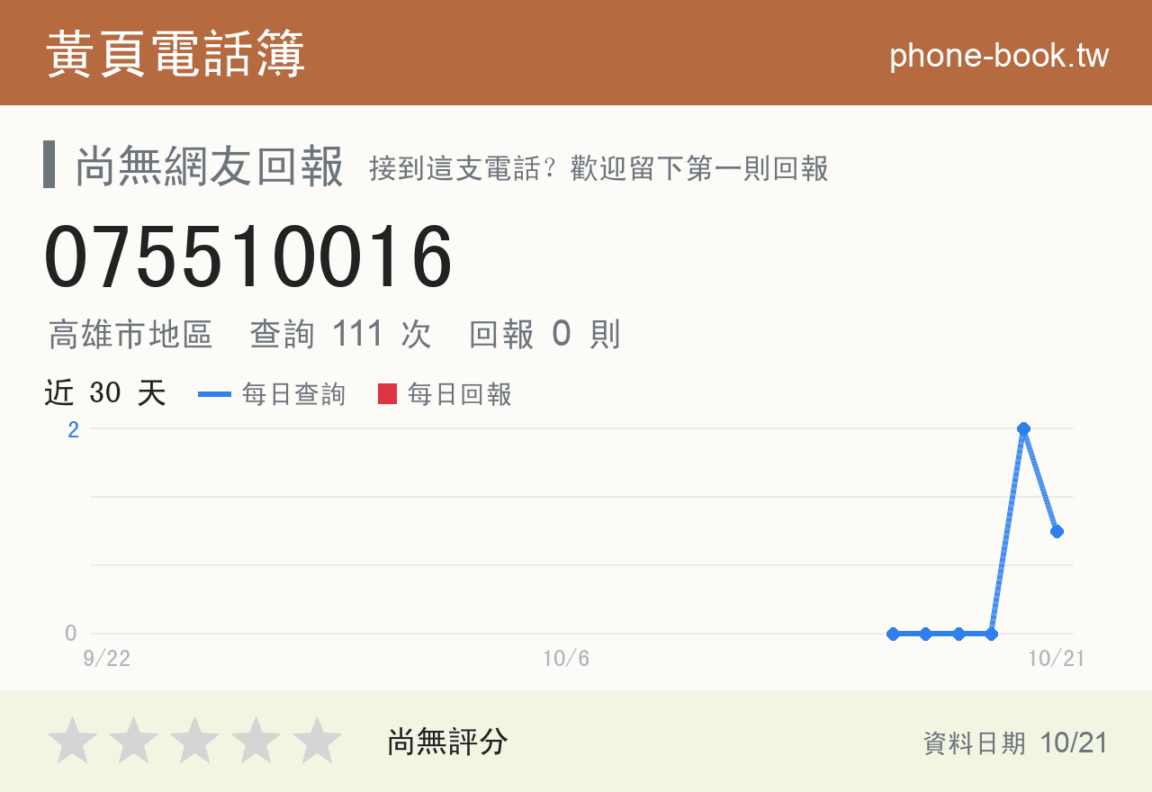 075510016 評分卡：查詢 111 次、網友回報 0 則