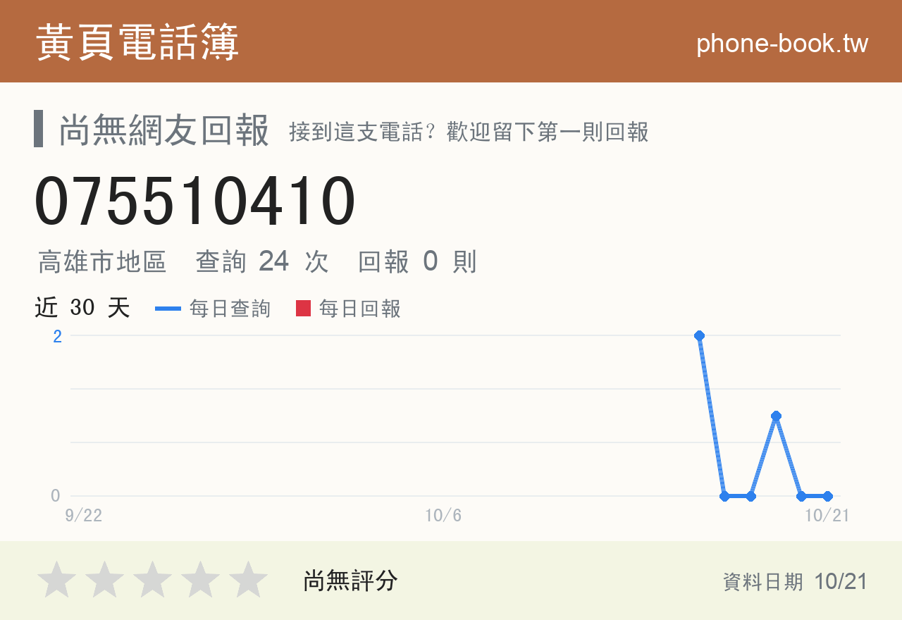 075510410 評分卡：查詢 24 次、網友回報 0 則
