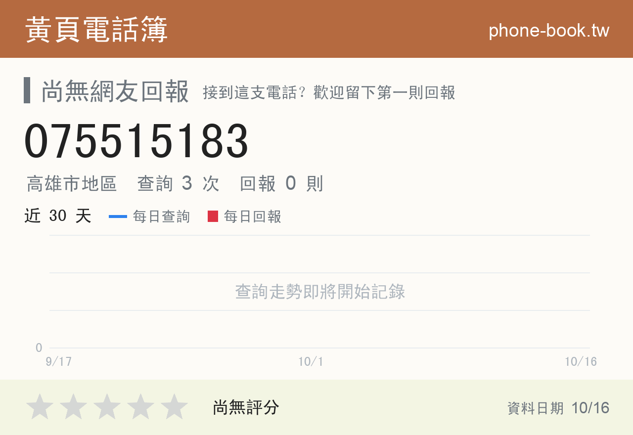 075515183 評分卡：查詢 3 次、網友回報 0 則