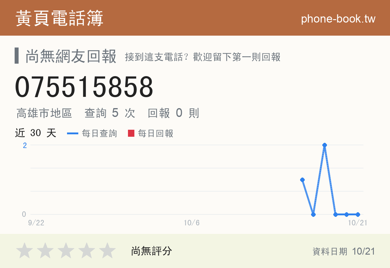 075515858 評分卡：查詢 5 次、網友回報 0 則