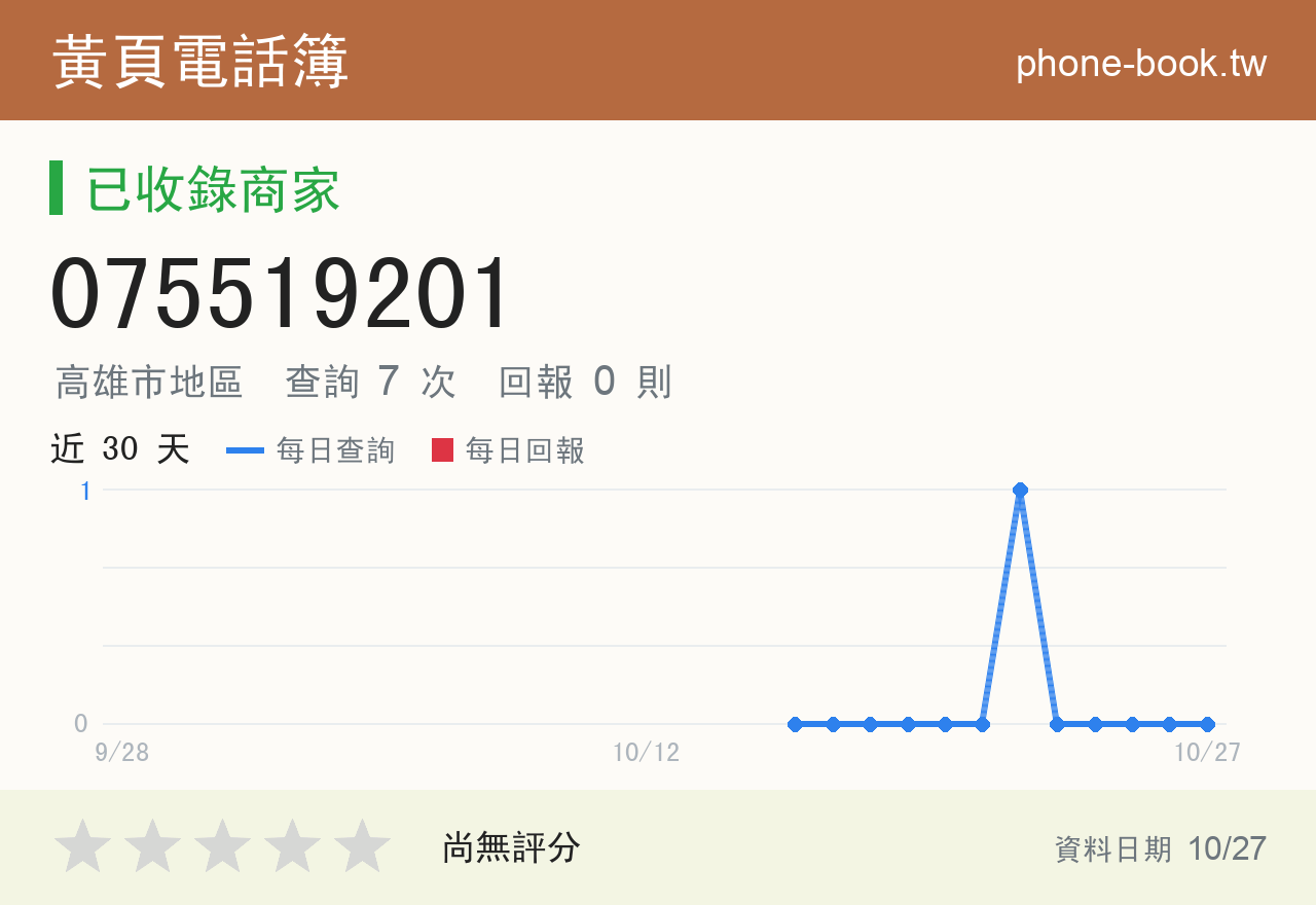 075519201 評分卡：查詢 7 次、網友回報 0 則