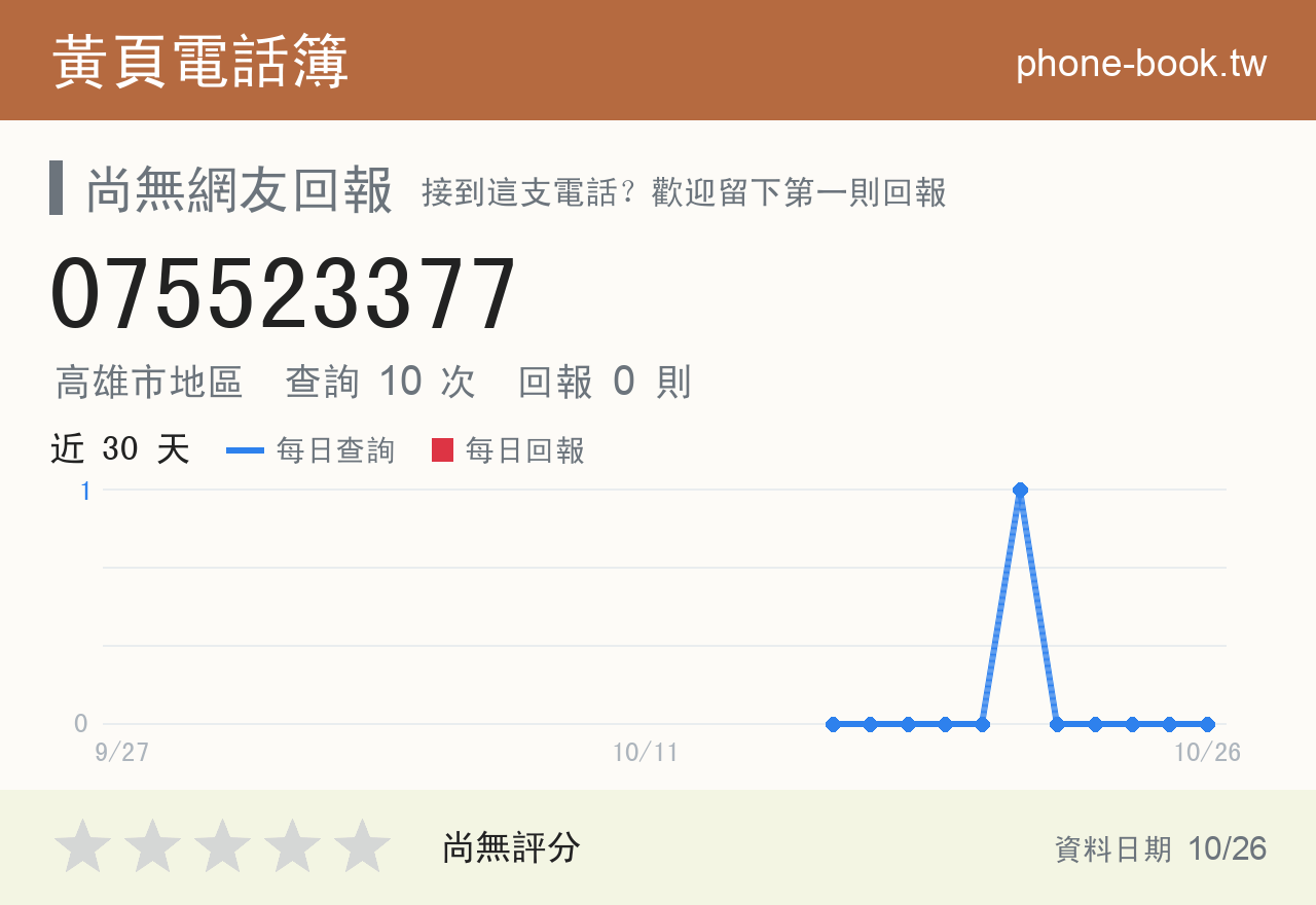 075523377 評分卡：查詢 10 次、網友回報 0 則