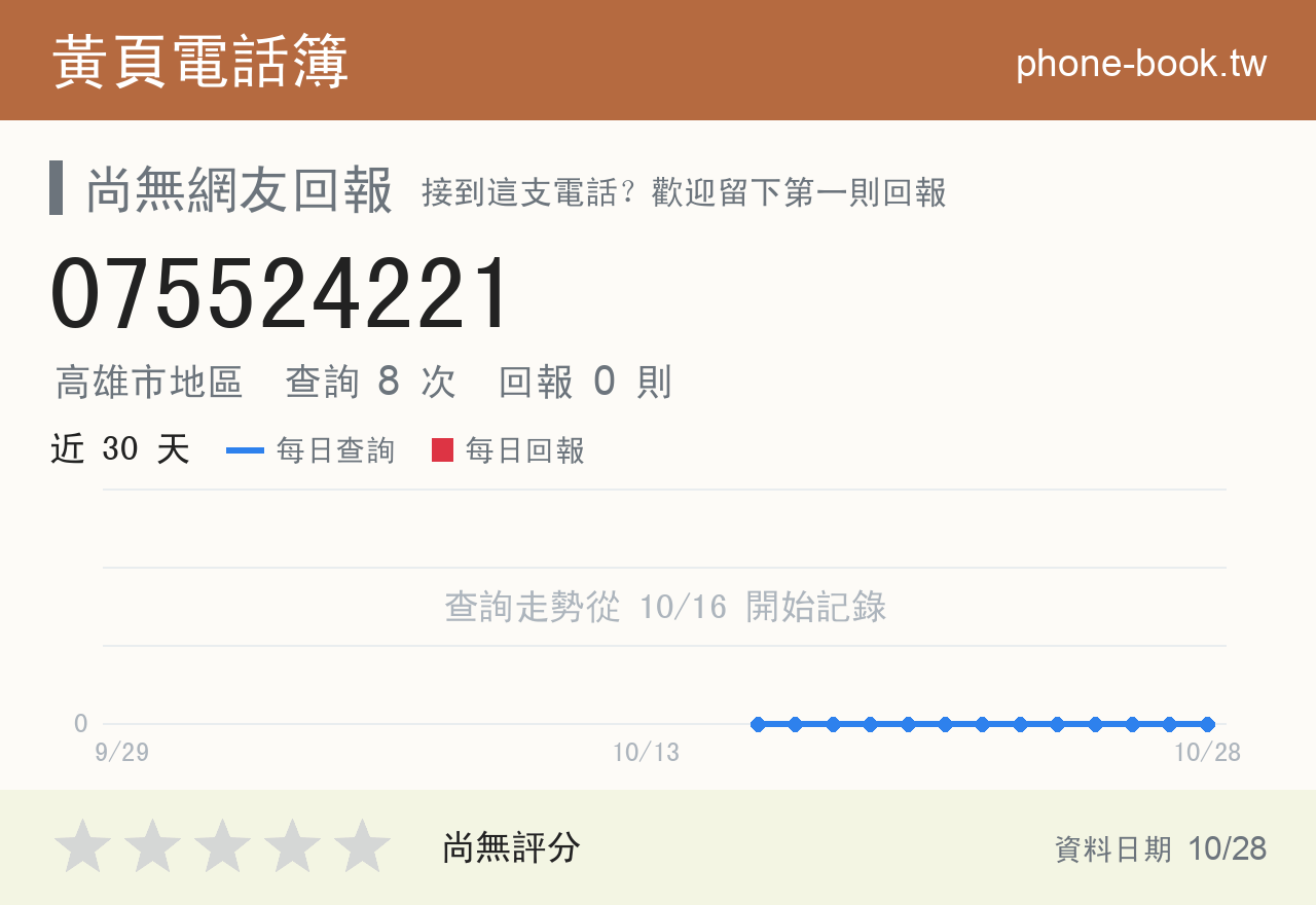 075524221 評分卡：查詢 8 次、網友回報 0 則