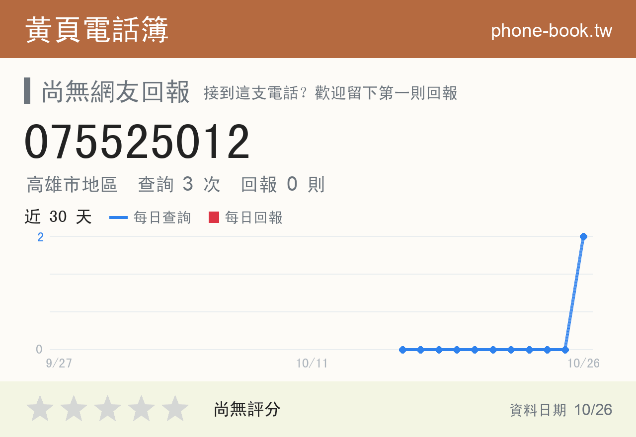 075525012 評分卡：查詢 3 次、網友回報 0 則