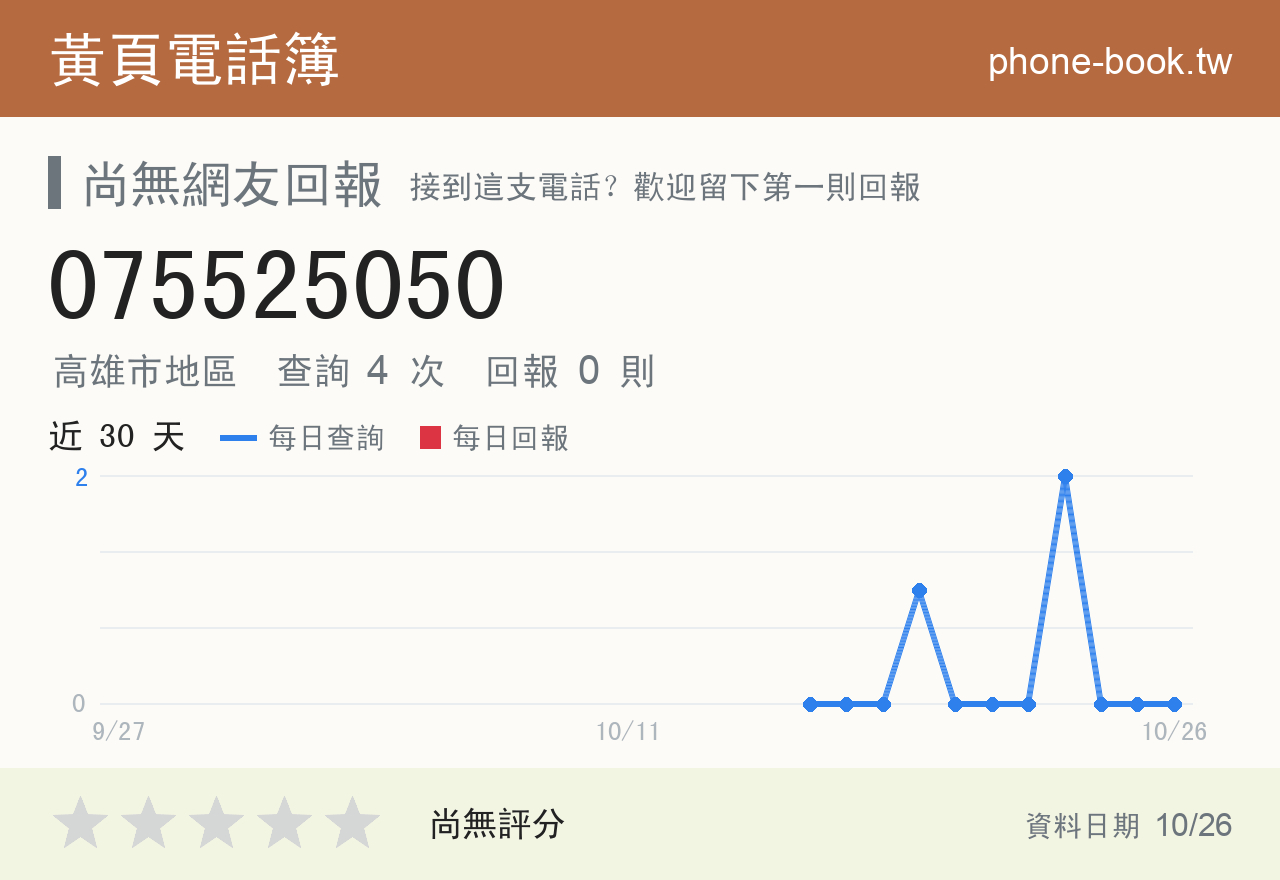 075525050 評分卡：查詢 4 次、網友回報 0 則