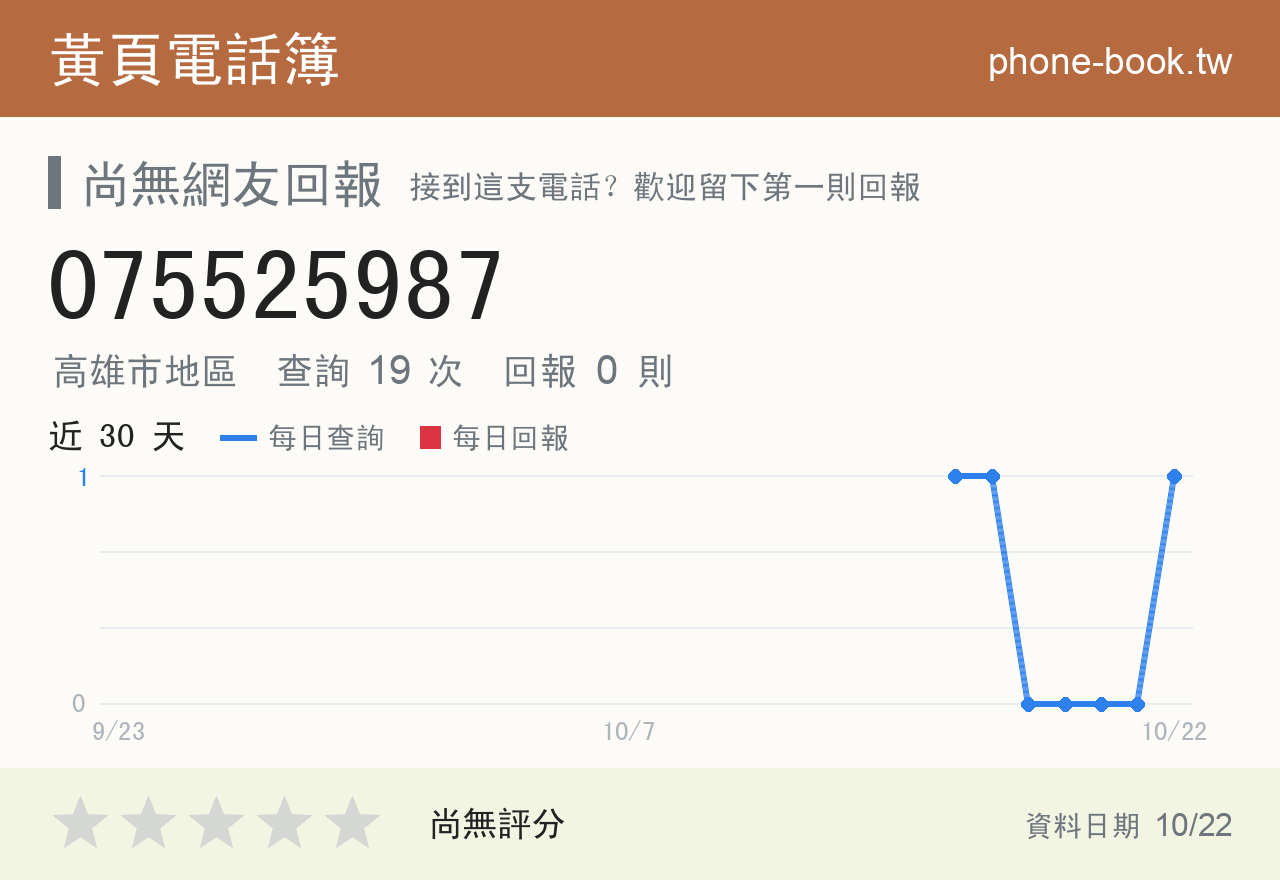 075525987 評分卡：查詢 19 次、網友回報 0 則