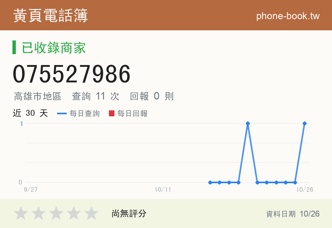 075527986 評分卡：查詢 11 次、網友回報 0 則