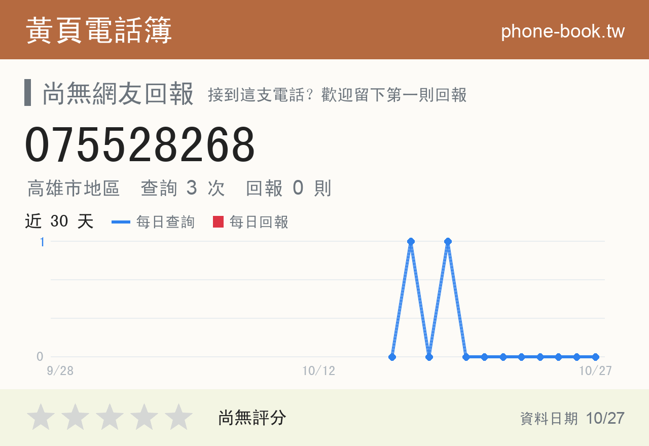 075528268 評分卡：查詢 3 次、網友回報 0 則