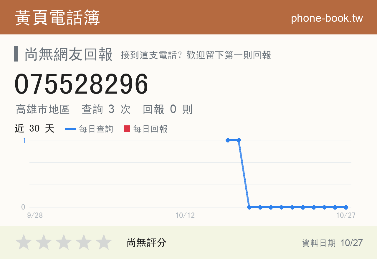 075528296 評分卡：查詢 3 次、網友回報 0 則