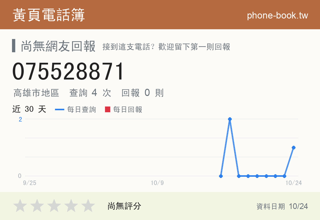 075528871 評分卡：查詢 4 次、網友回報 0 則