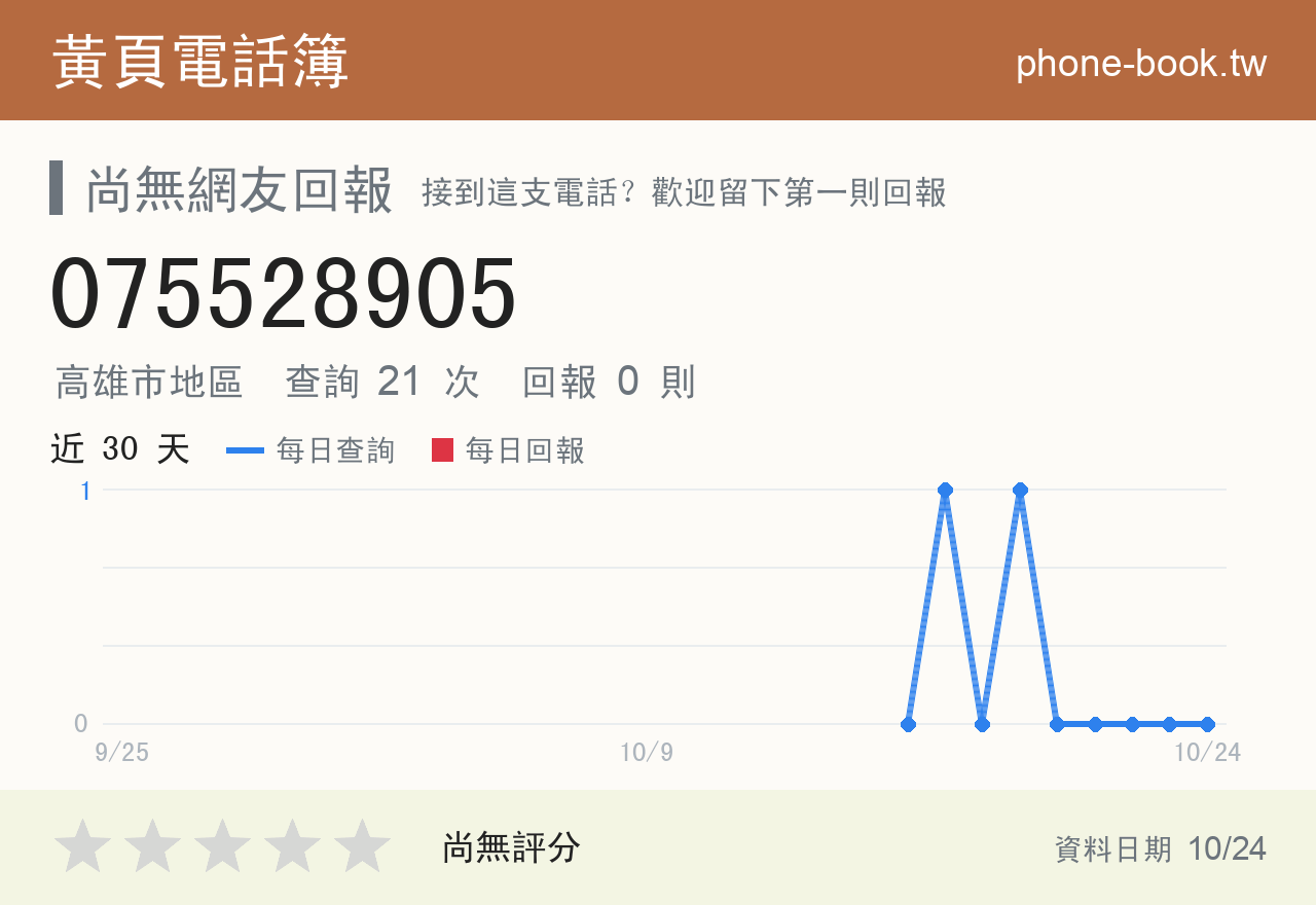 075528905 評分卡：查詢 21 次、網友回報 0 則