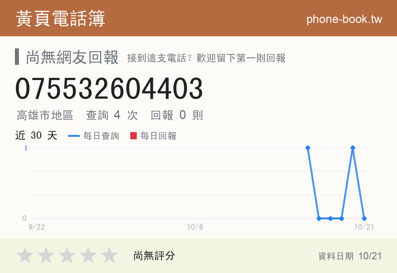 075532604403 評分卡：查詢 4 次、網友回報 0 則