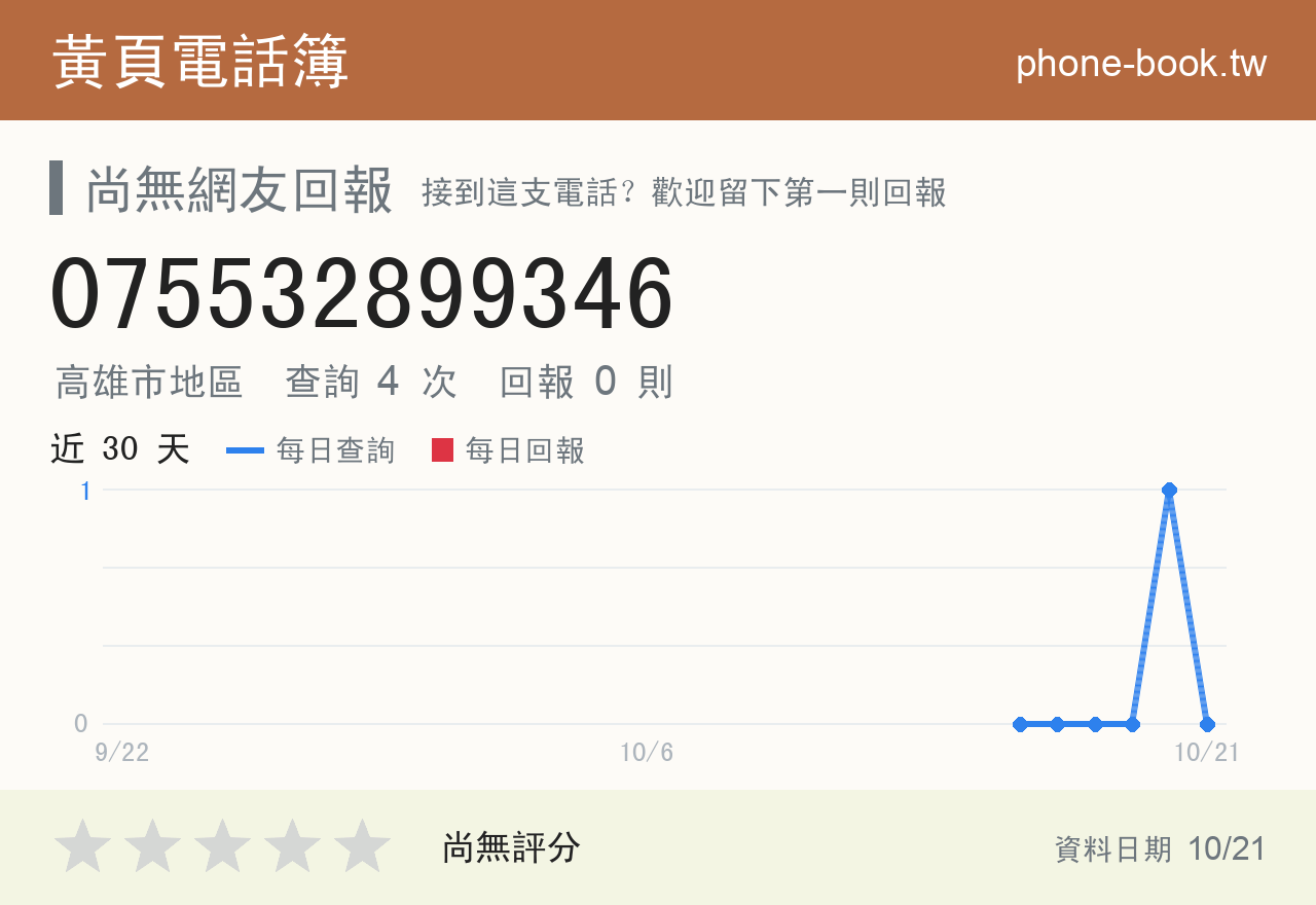075532899346 評分卡：查詢 4 次、網友回報 0 則