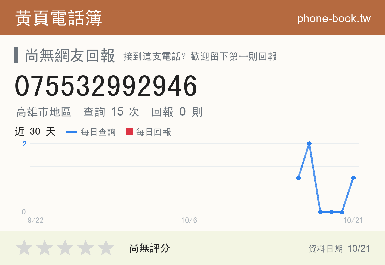 075532992946 評分卡：查詢 15 次、網友回報 0 則